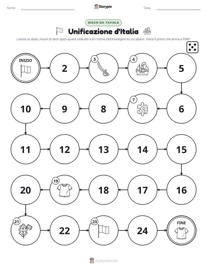Gioco di Ruolo & Movimento