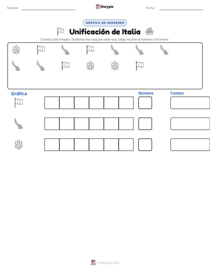 Contar y Graficar