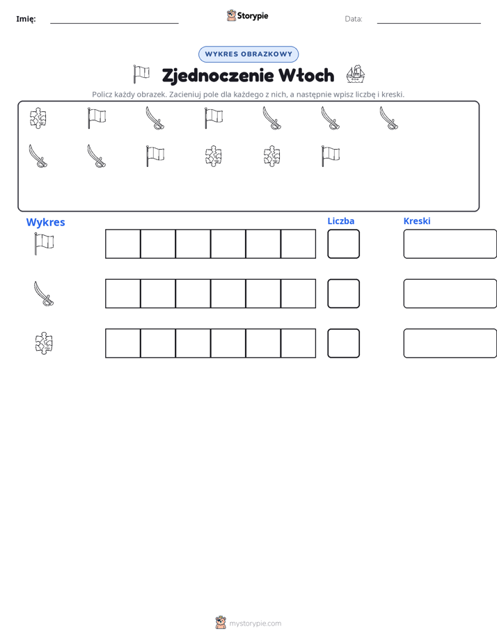 Liczenie i Wykres