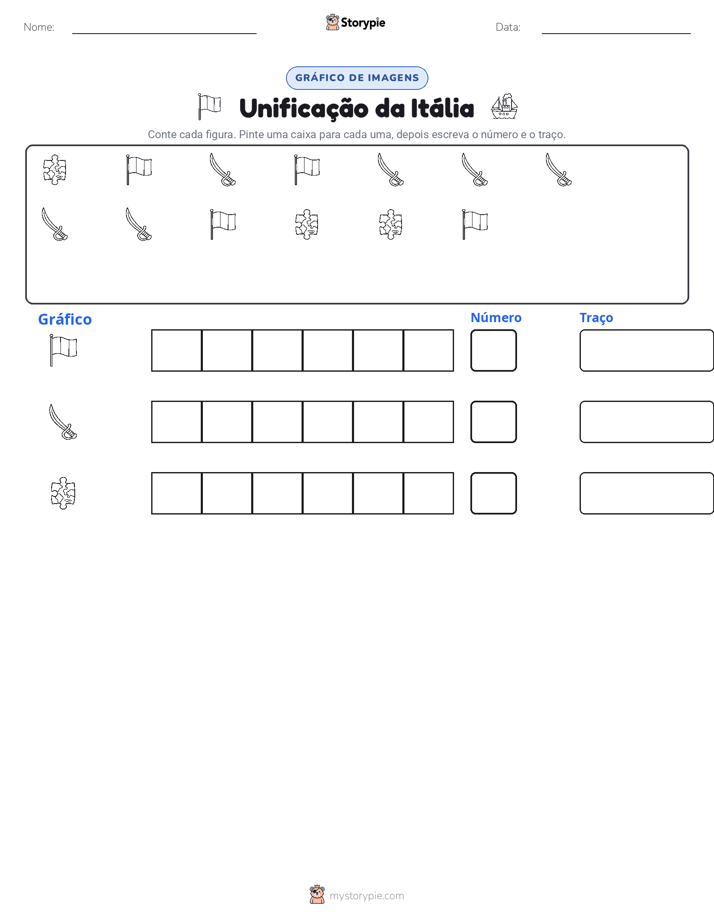 Contar & Gráfico