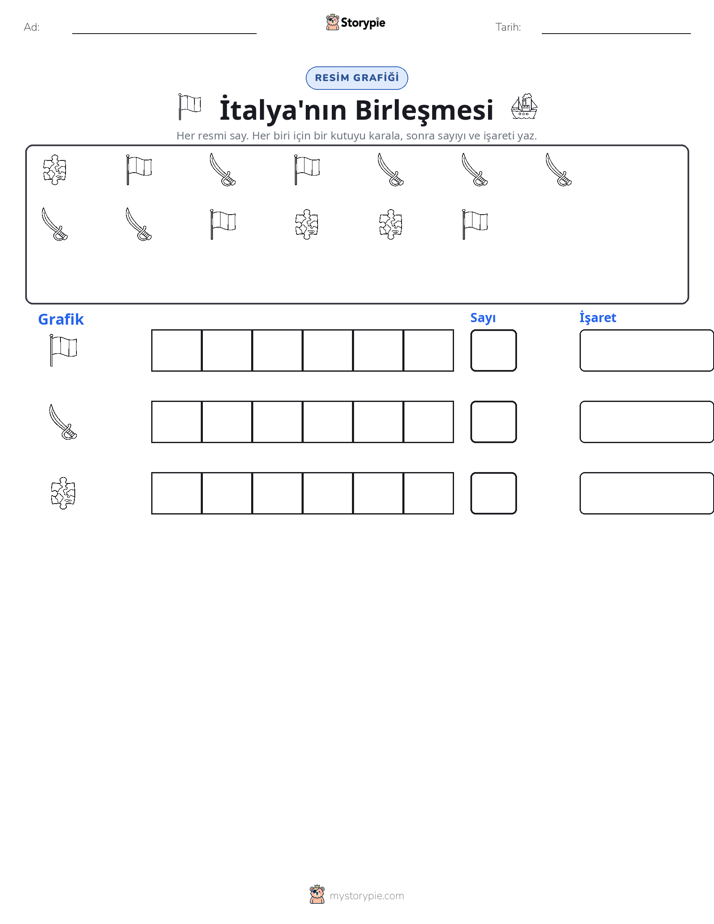 Say & Grafik