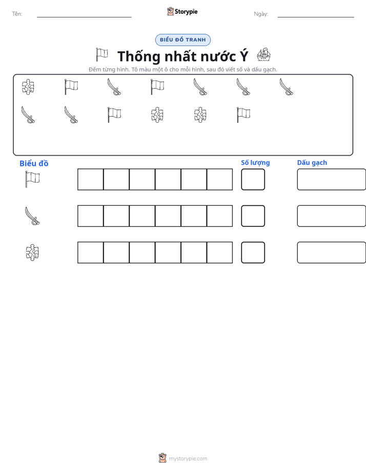Đếm & Vẽ Biểu Đồ