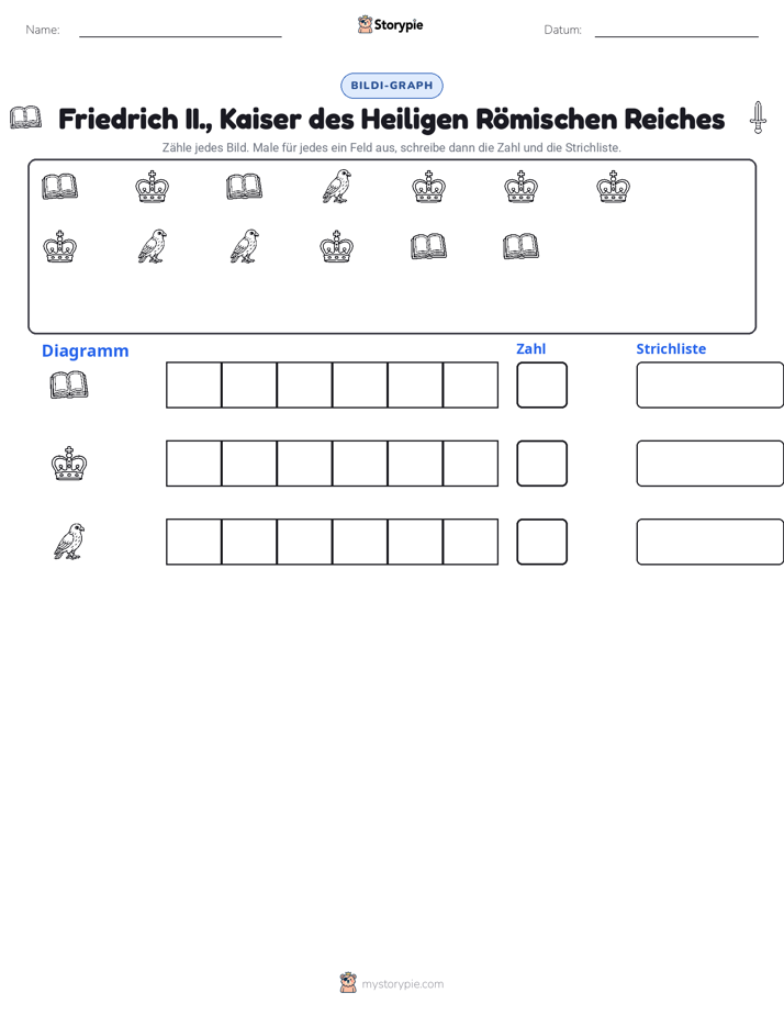 Zählen & Grafiken