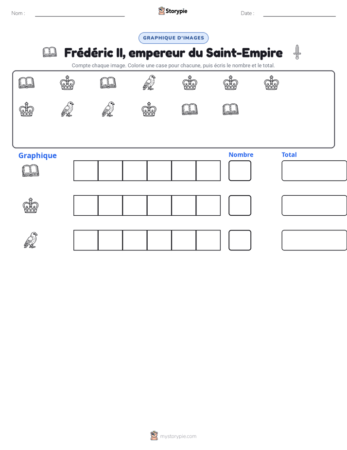 Compter & Graphier