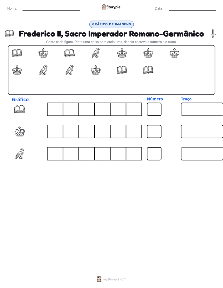 Contar & Gráfico