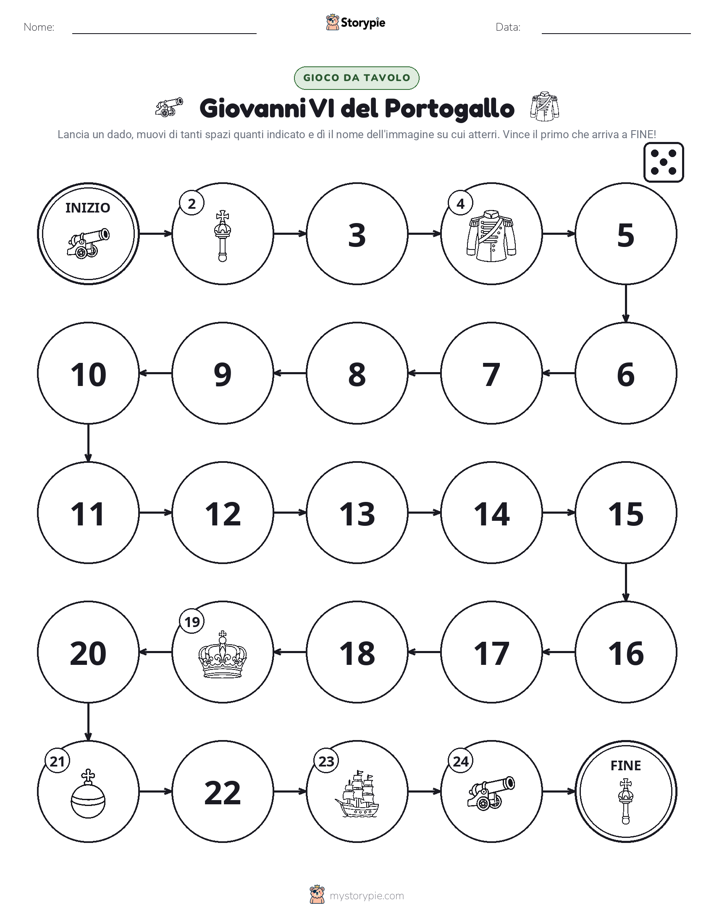 Gioco di Ruolo & Movimento