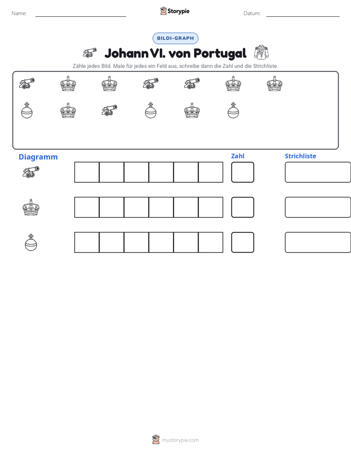 Zählen & Grafiken