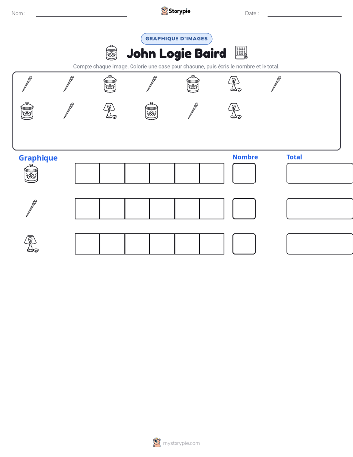 Compter & Graphier