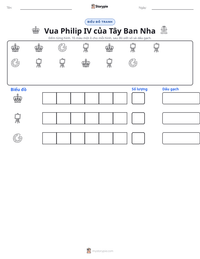 Xem trước tài liệu in sẵn Vua Philip IV của Tây Ban Nha