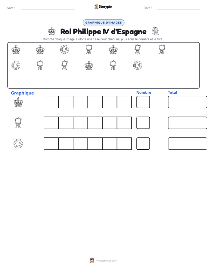 Compter & Graphier