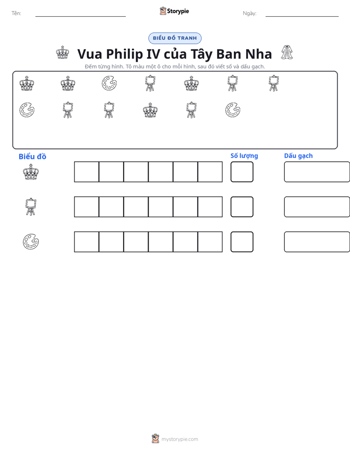 Đếm & Vẽ Biểu Đồ