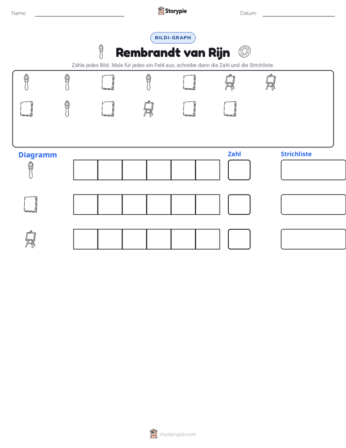 Zählen & Grafiken