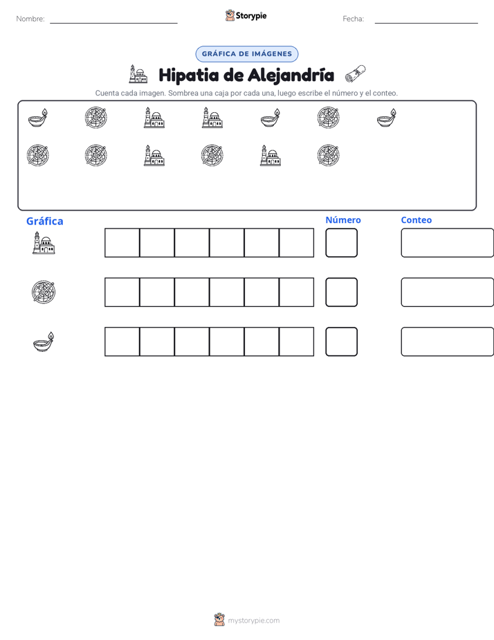 Contar y Graficar