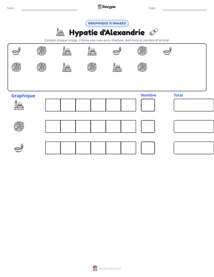 Compter & Graphier