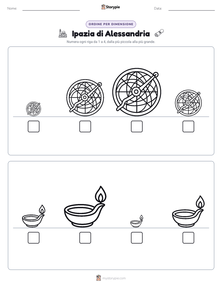 Ordine di Dimensione