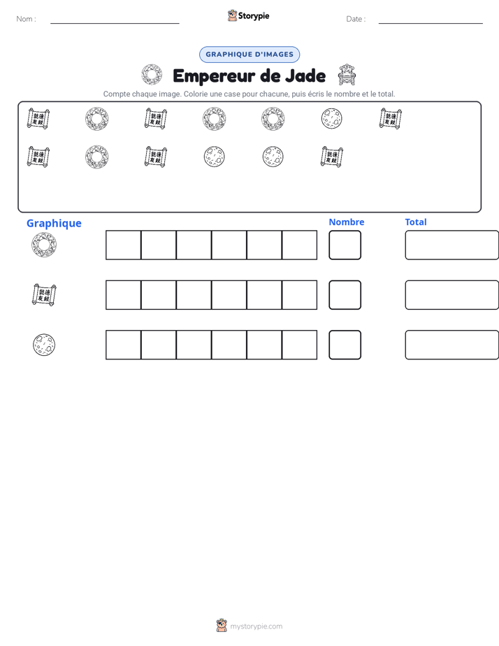 Compter & Graphier
