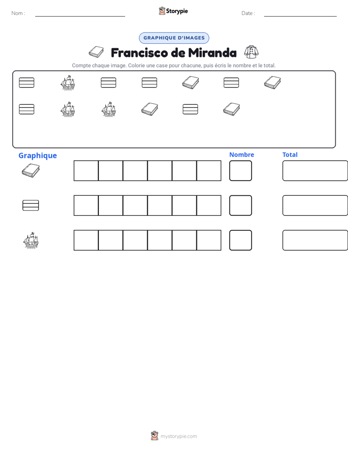 Compter & Graphier