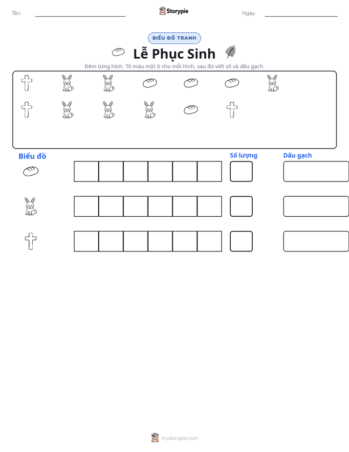 Đếm & Vẽ Biểu Đồ