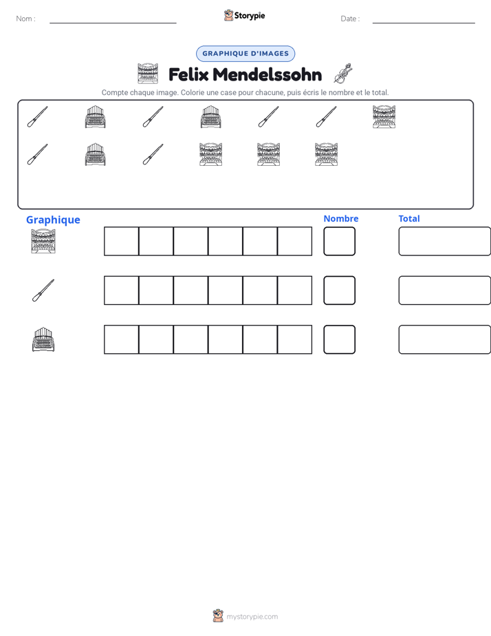 Compter & Graphier