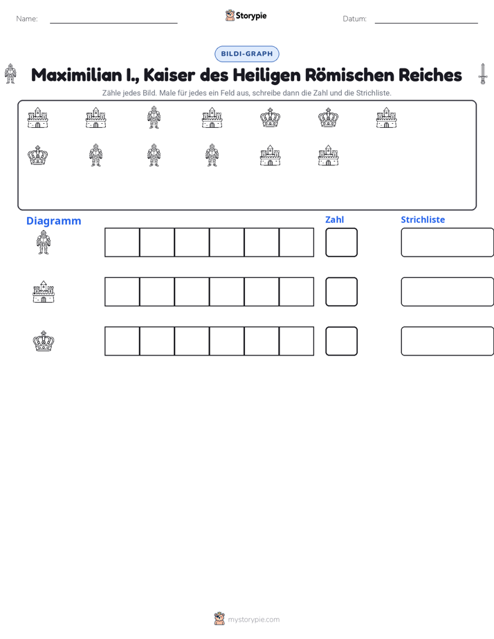 Zählen & Grafiken
