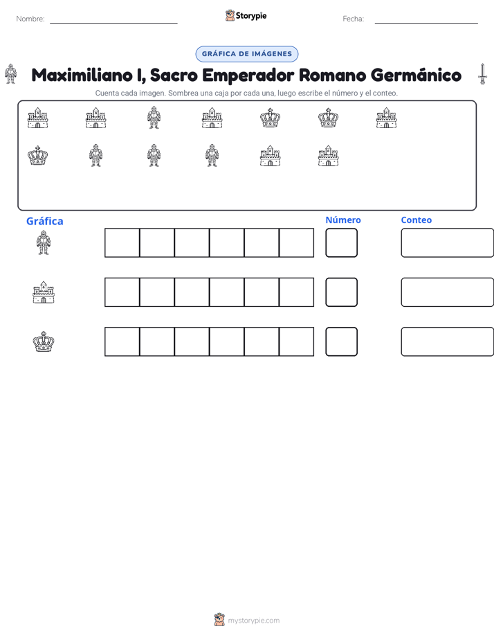 Contar y Graficar