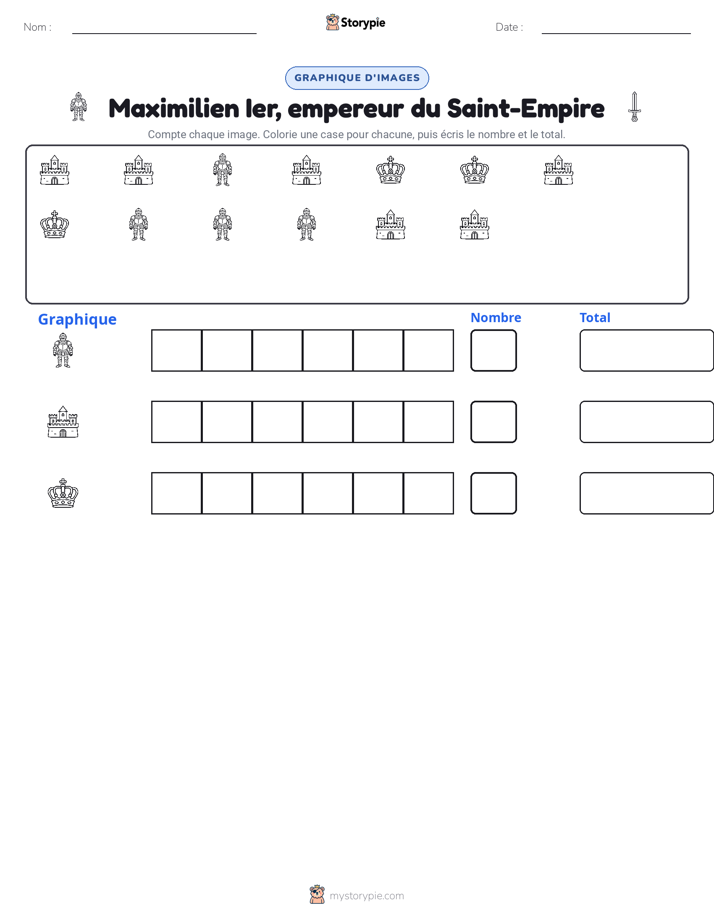 Compter & Graphier