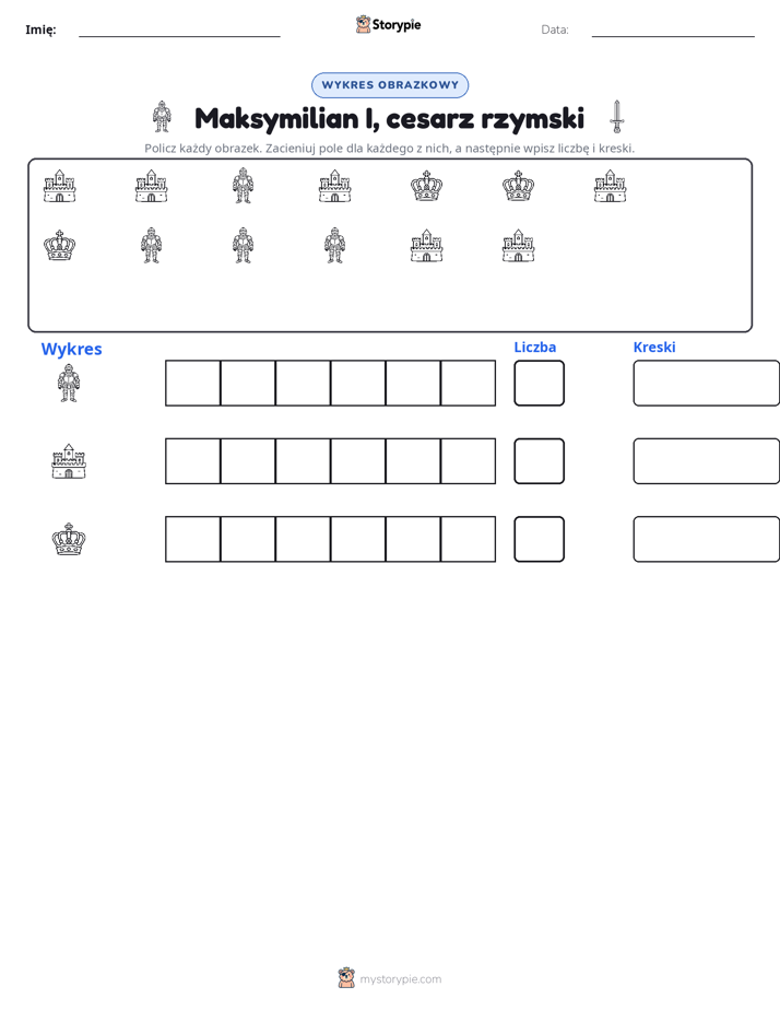 Liczenie i Wykres