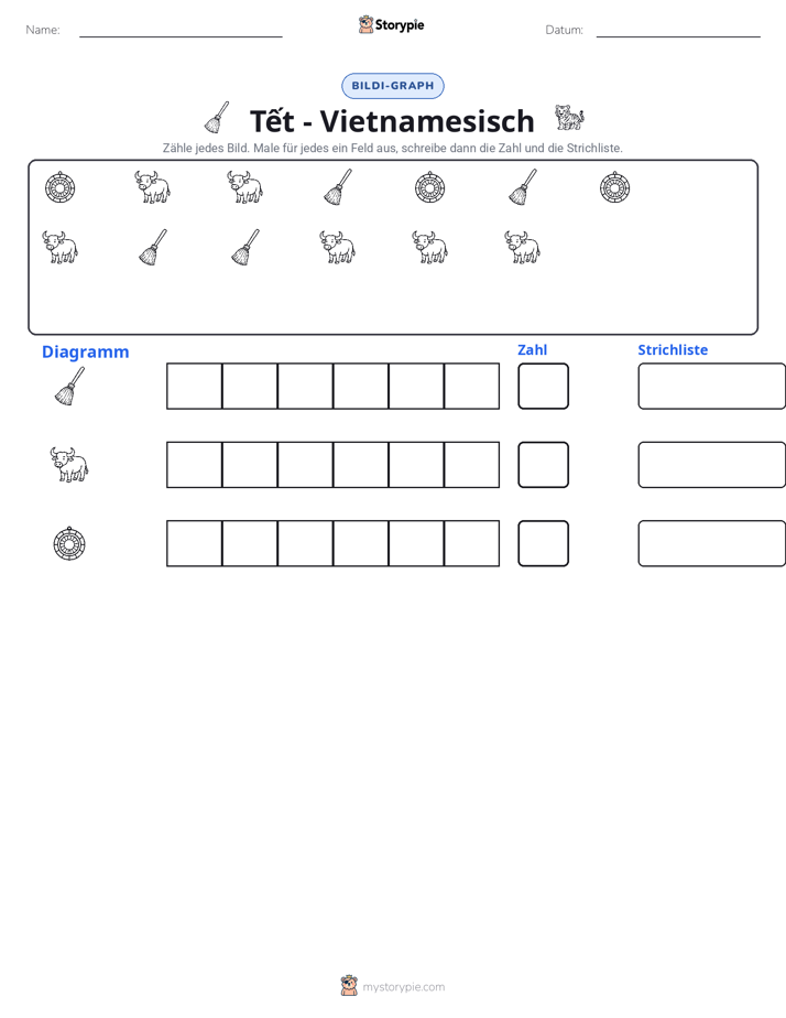 Zählen & Grafiken