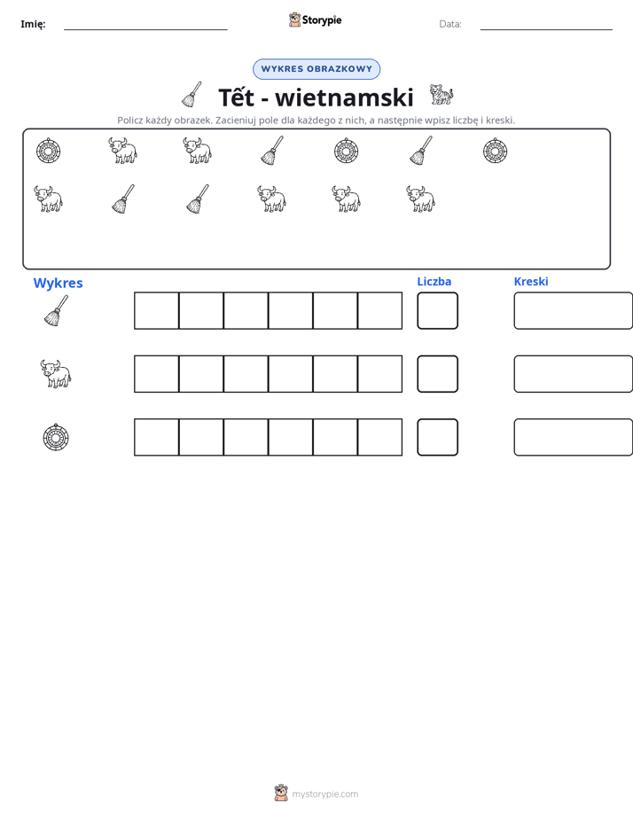 Liczenie i Wykres