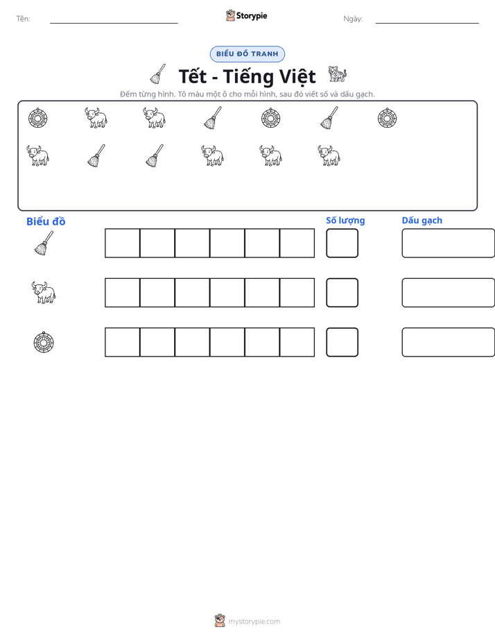 Đếm & Vẽ Biểu Đồ