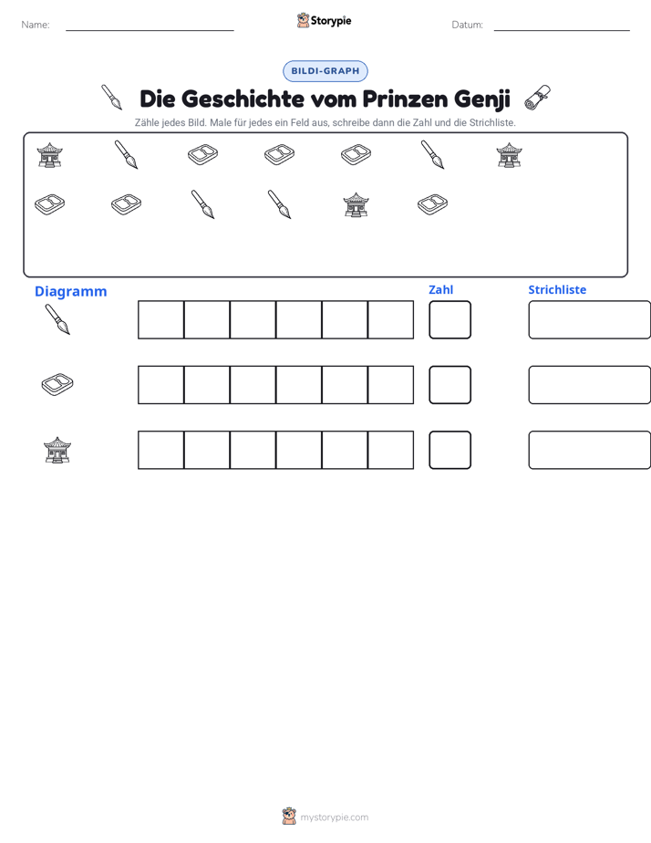 Zählen & Grafiken