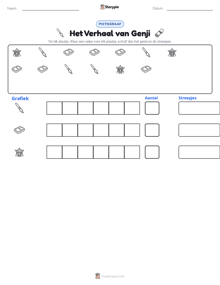 Tel & Grafiek