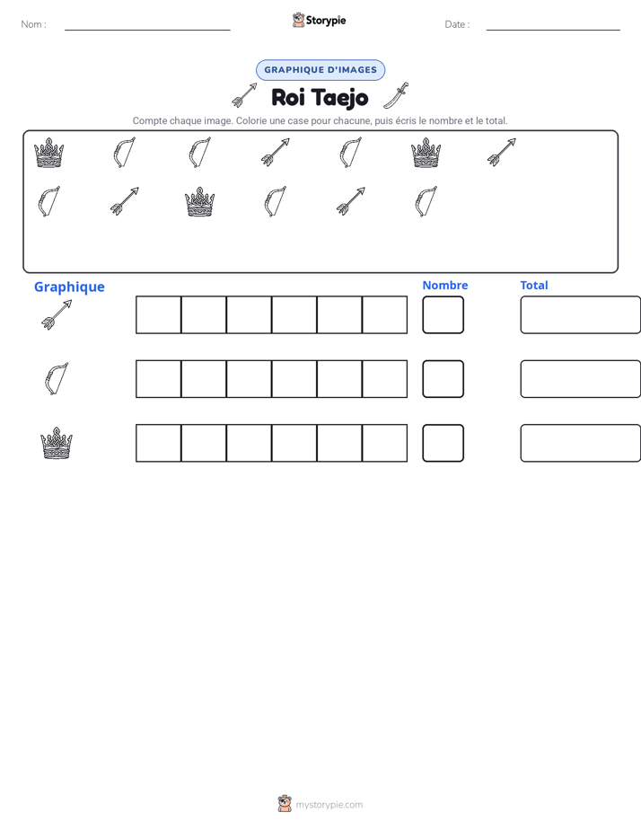 Compter & Graphier