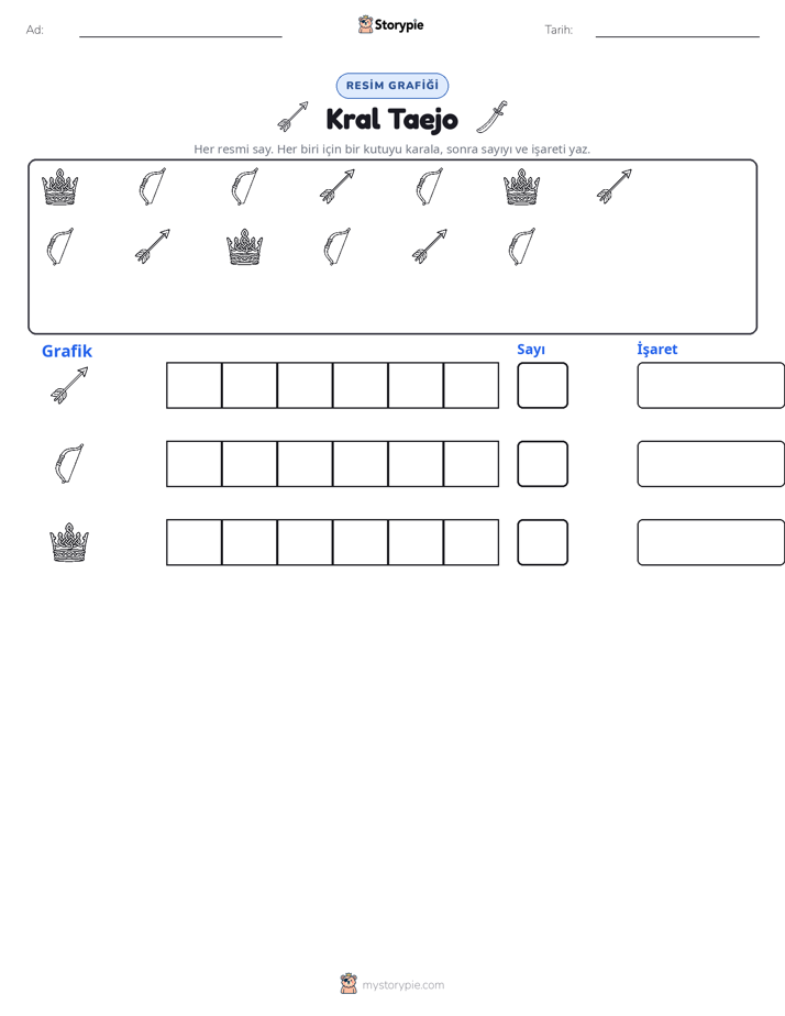 Say & Grafik