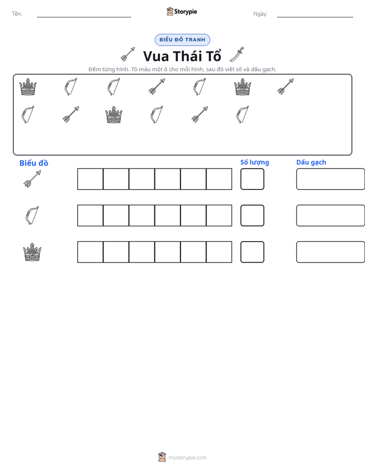 Đếm & Vẽ Biểu Đồ