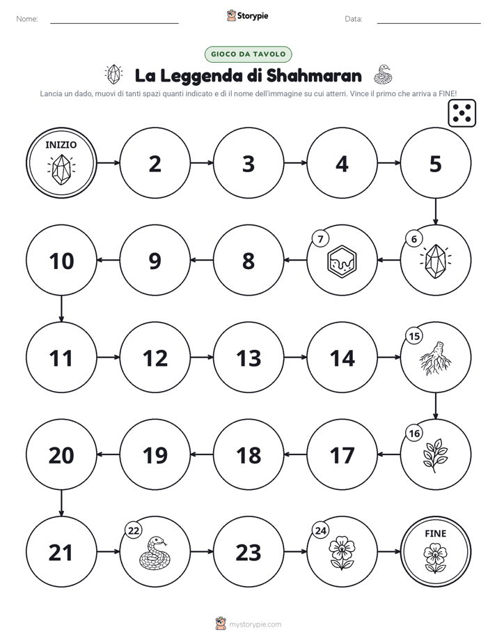 Gioco di Ruolo & Movimento