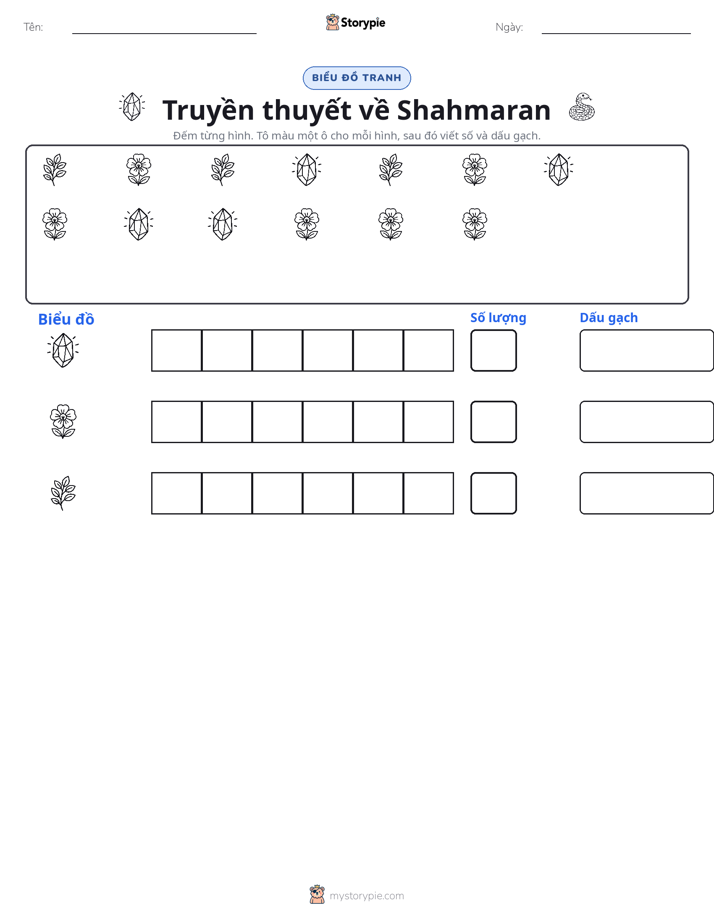 Đếm & Vẽ Biểu Đồ