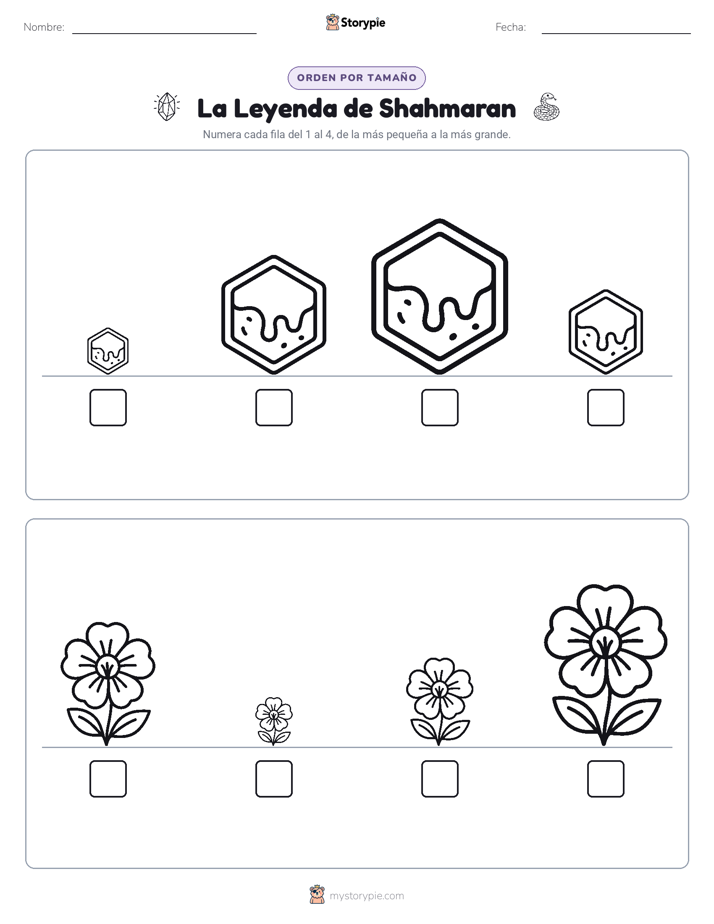 Orden de Tamaños