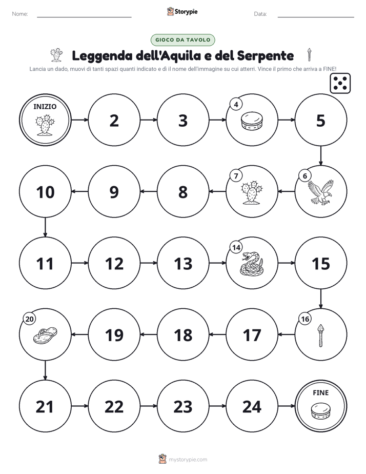 Gioco di Ruolo & Movimento