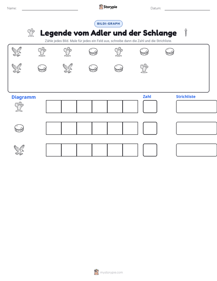 Zählen & Grafiken