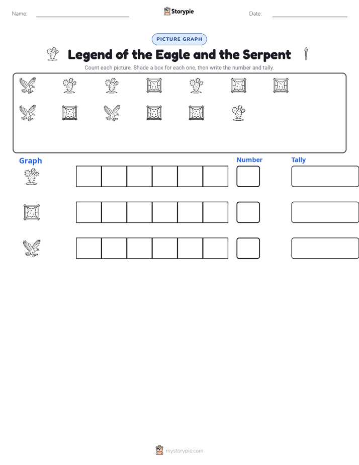 Count & Graph