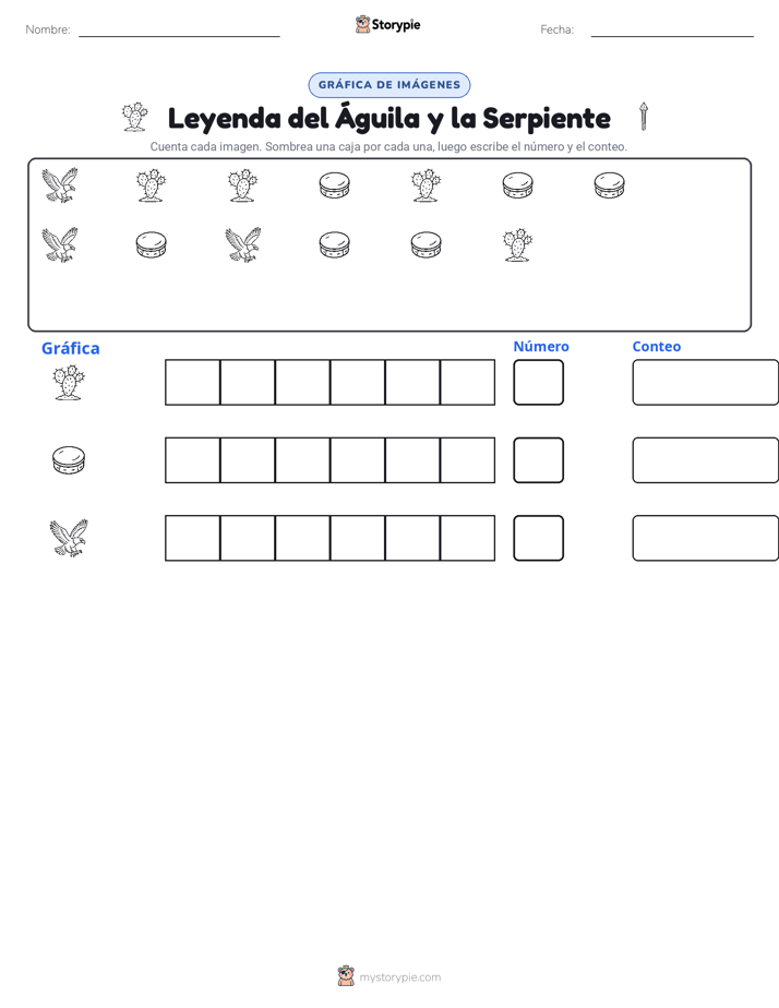 Contar y Graficar
