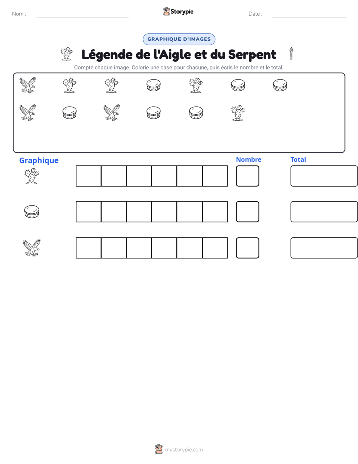 Compter & Graphier