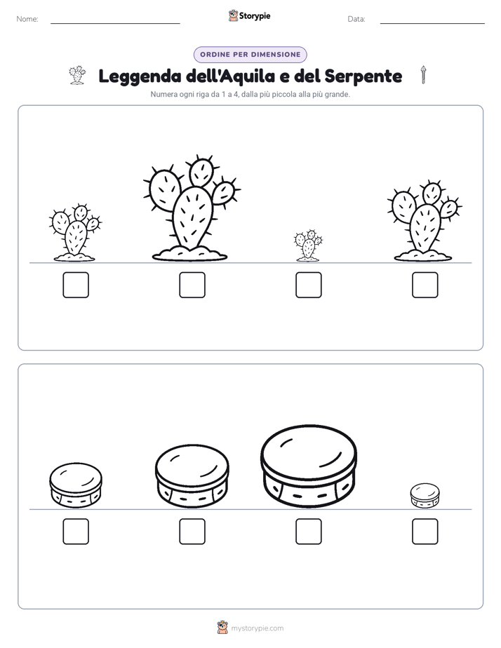 Ordine di Dimensione