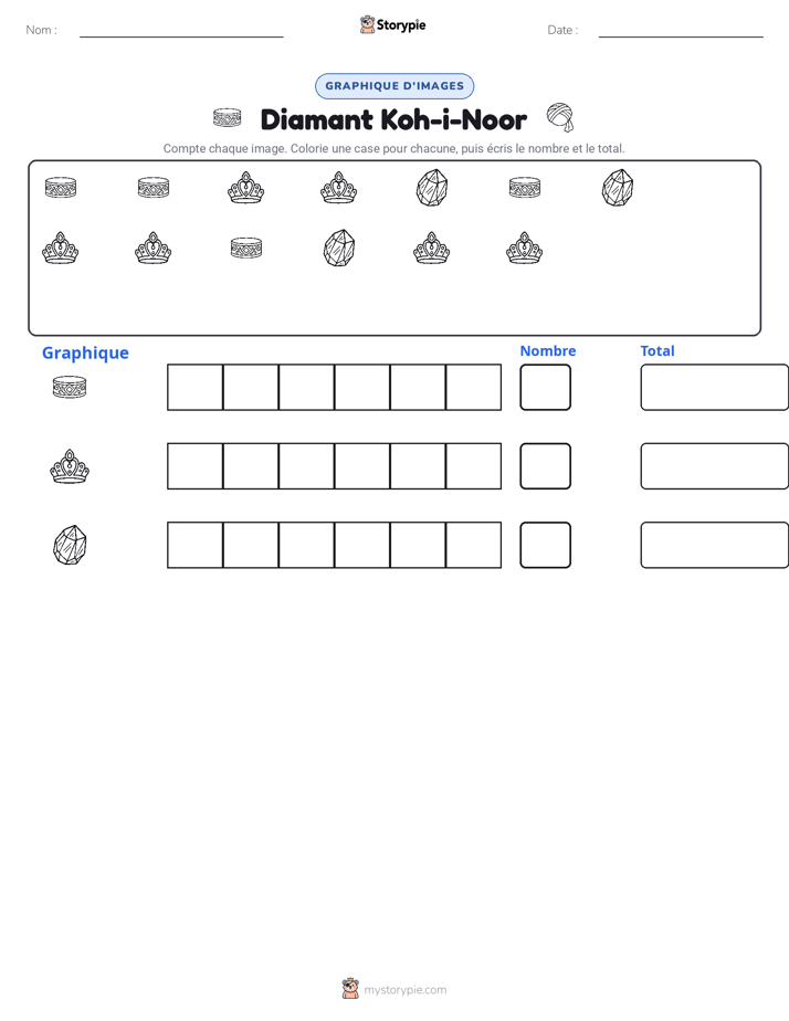 Compter & Graphier