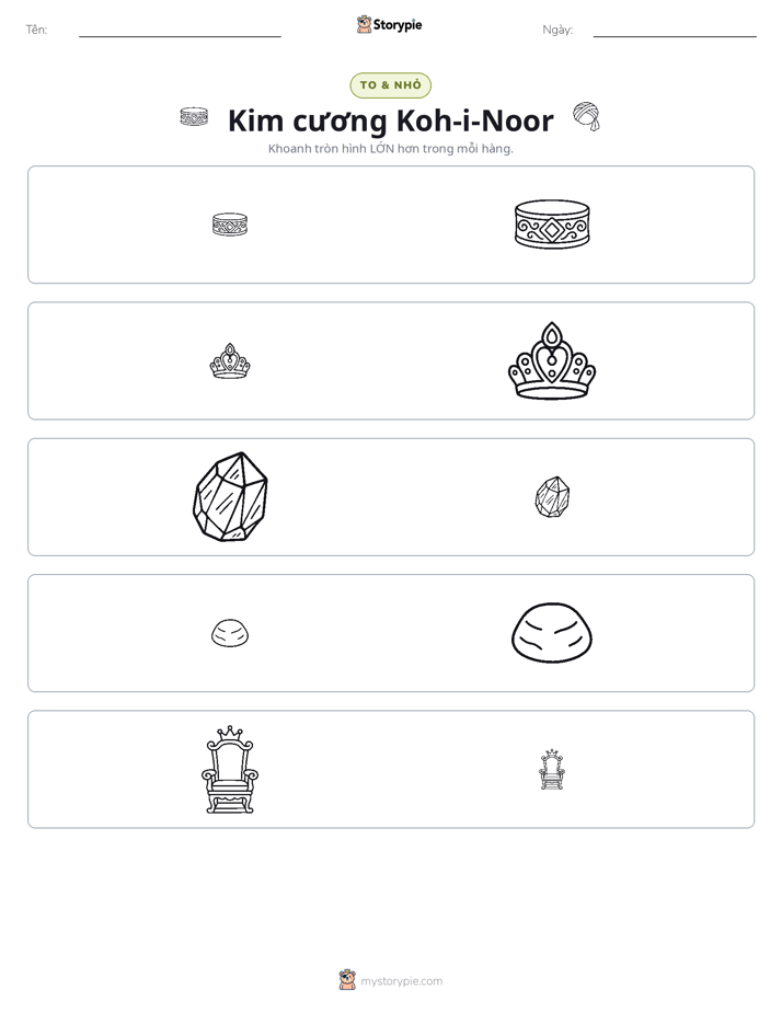 Phân Loại