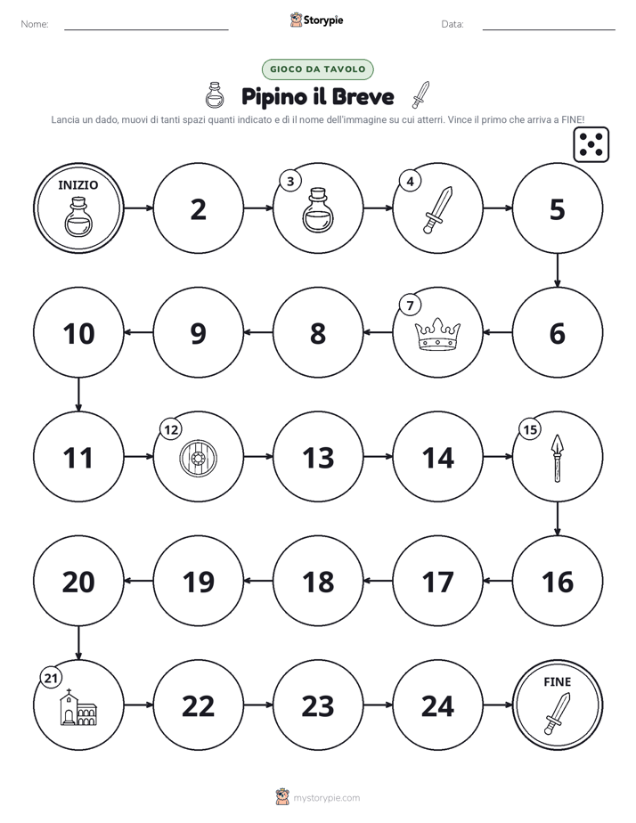 Gioco di Ruolo & Movimento