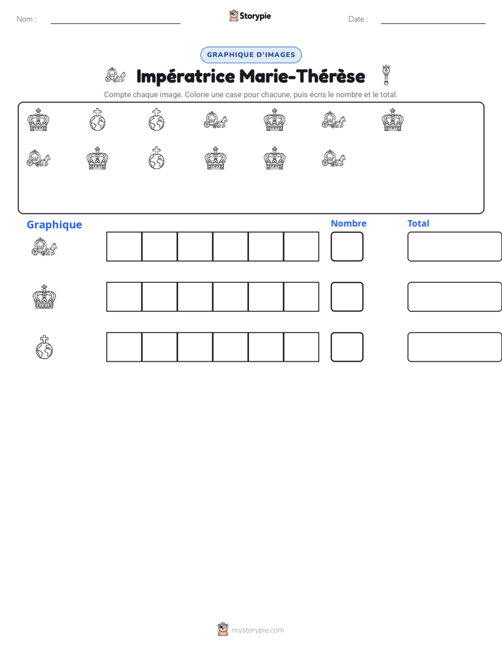 Compter & Graphier