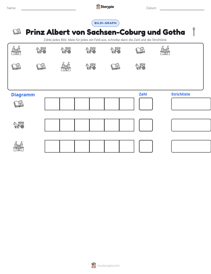 Zählen & Grafiken