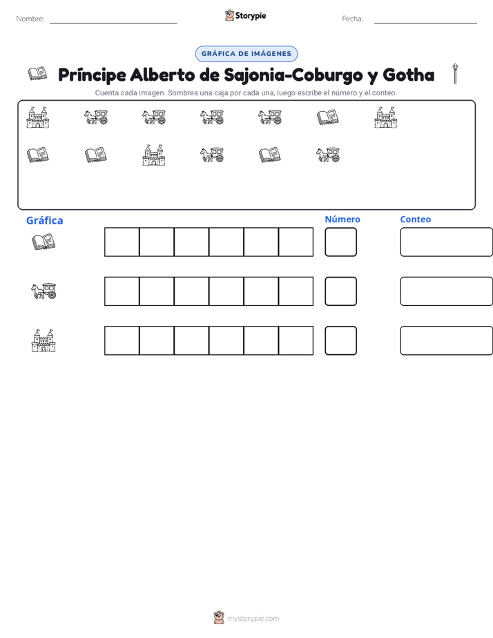 Contar y Graficar